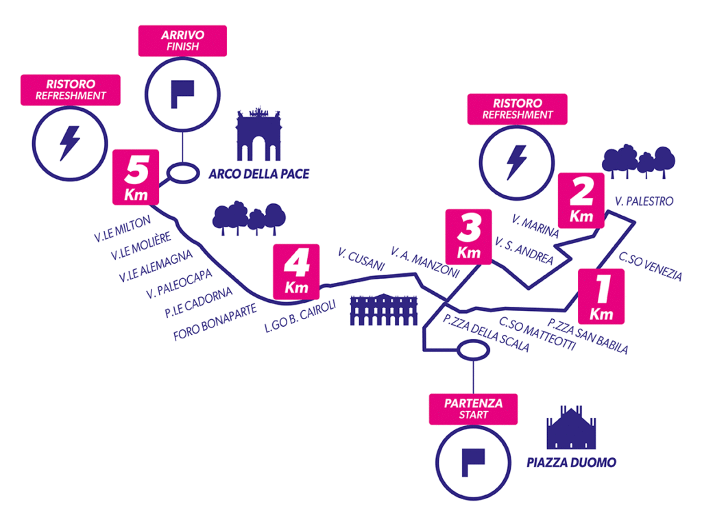 Stramilano Percorso 5Km
